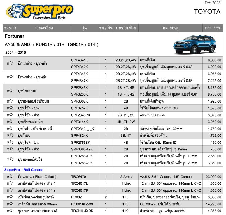 จัดส่งบุชรองคอย์สปริงหลัง Toyota Fortuner AN50 & AN60 2004-2015 รุ่น SPF3281-10K =1 @2,650 ไปเขตสายไหม กรุงเทพฯ ขอบคุณลูกค้ามากครับ *บุช SuperPro วัสดุ Polyurethane, นำเข้าจากประเทศ Australia #SuperPro #teentoashop
