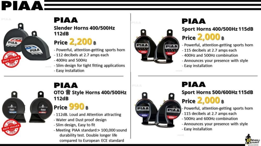 แจ้งอัพเดทราคาสินค้าและผลิตภัณฑ์ PIAA โดยราคาดังกล่าวมีผลเริ่มตั้งแต่วันที่ 1 กันยายน 2566 เป็นต้นไป   สนใจติดตั้งไฟรุ่นไหน  ทักมาได้ตลอดเวลา
#PIAA #Spotlight #ดีมีคุณภาพ #เป็นมิตรกับเพื่อนร่วมทาง #ไม่แยงตาชาวบ้าน #รับประกันยาวนาน #ส่งทั่วไทย #ส่งไวมาก
