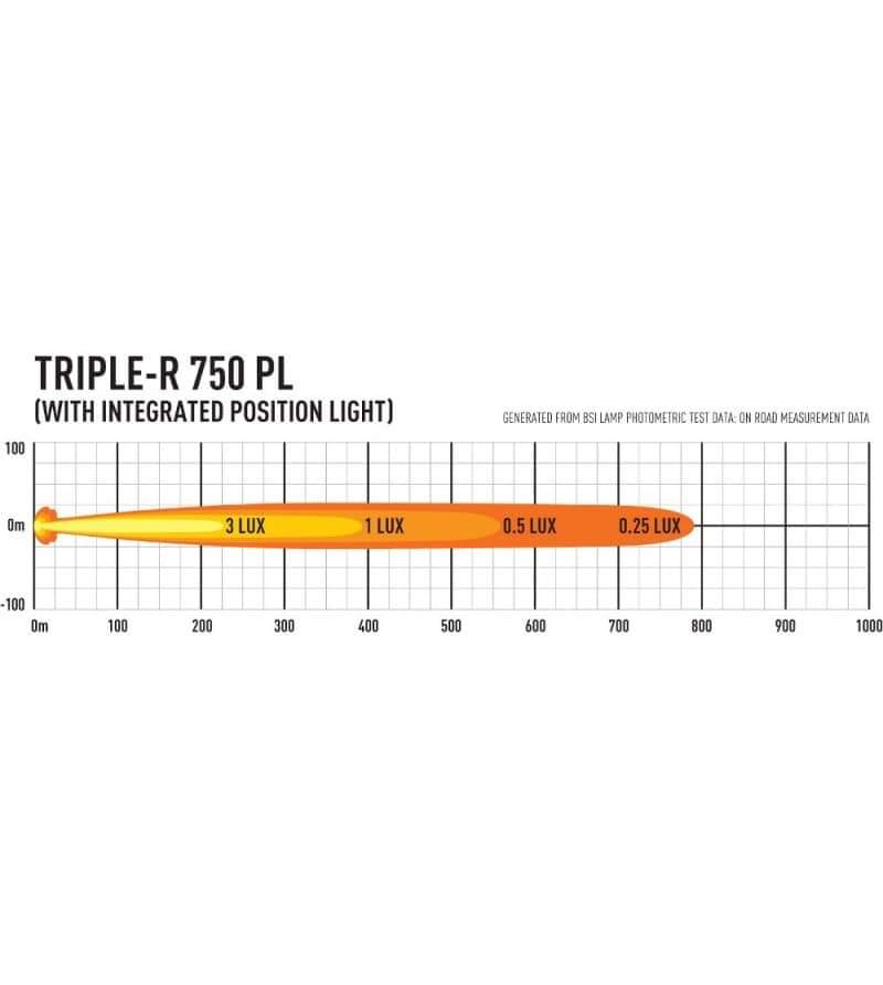คุณมั่นใจแค่ไหน กับระบบไฟส่องสว่าง ทั่วไป !!!
เราจะขอแนะนำไฟ LED จาก Lazerled 
รุ่น Triple R-750
ความสว่าง 4100 lumen @ 800 m
ราคา 16,990
Made In U.K.
#lazerled #tripler750#ppkracing
