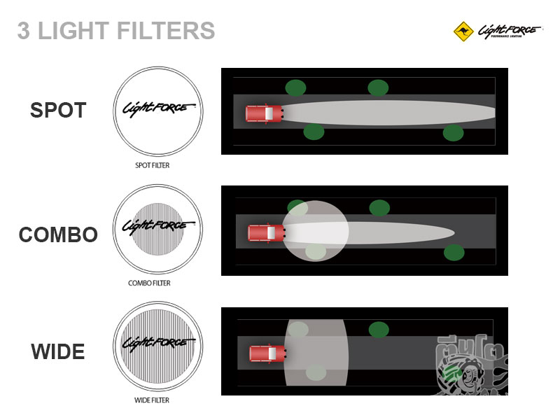 ฝาครอบ 170mm Striker Driving Light Filters - ฝาครอบ Spot, Combo (สีส้ม) ราคา 790 / อัน
