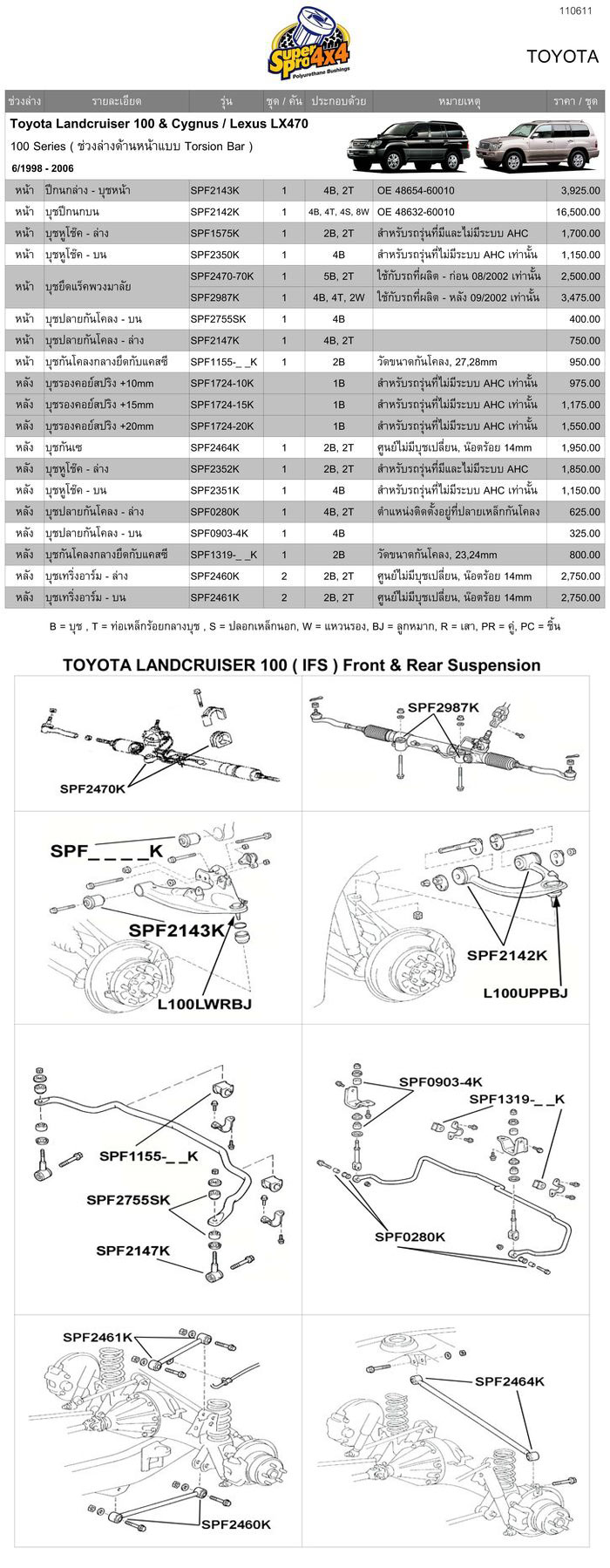 รุ่น Toyota Land Cruiser 100 series ( Independent Front Suspension )ลิงค์เพื่อดาวน์โหลดรายละเอียดของ Toyota Land Cruiser 100 series ( Independent Front Suspension )

