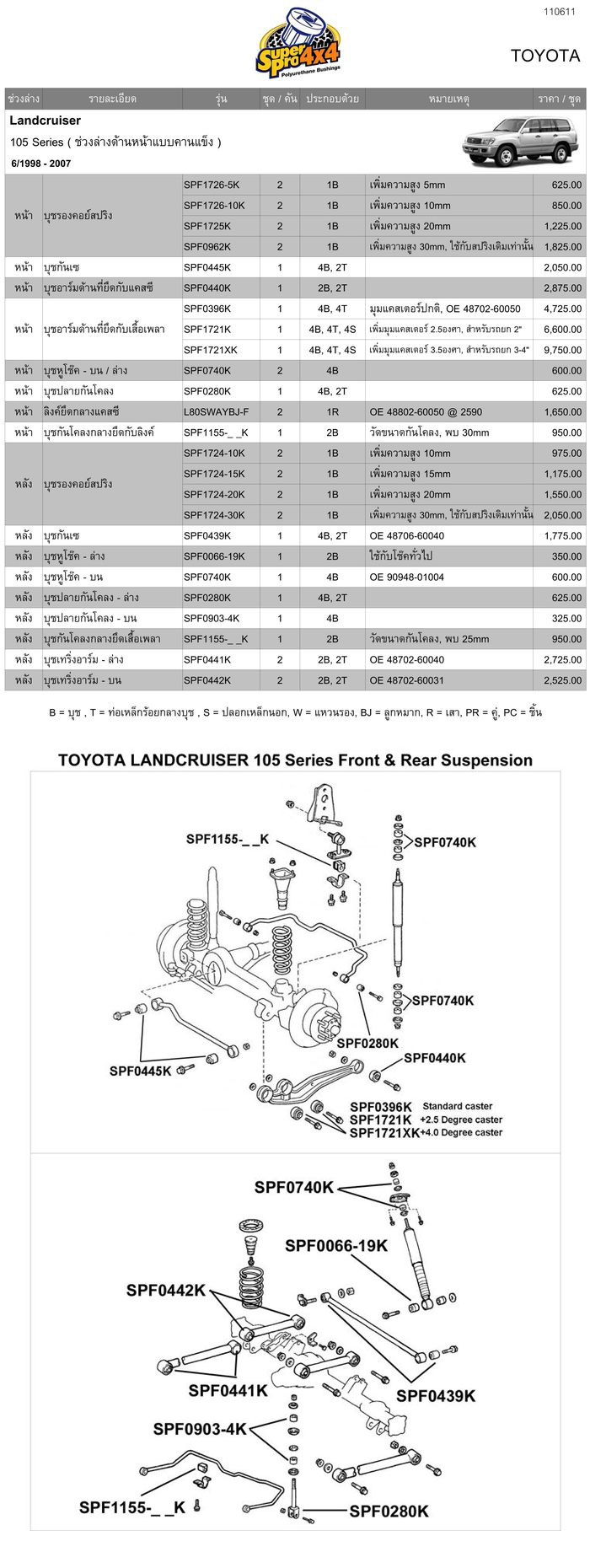 รุ่น Toyota Land Cruiser 105 series (Solid Front Suspension)ลิงค์เพื่อดาวน์โหลดรายละเอียดของ Toyota Land Cruiser 105 series ( Solid Front Suspension )

