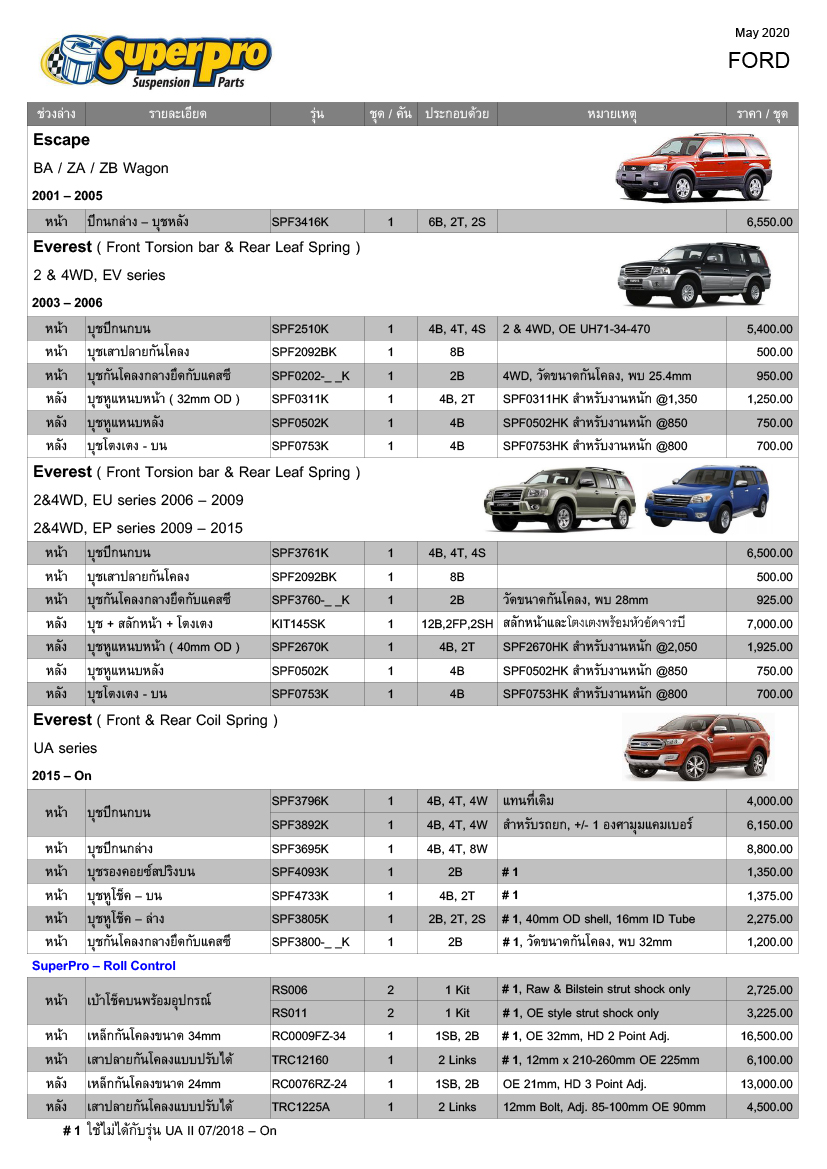 Update ราคาบุช SuperPro รถ Ford Mazda Honda Hyundai 2020
