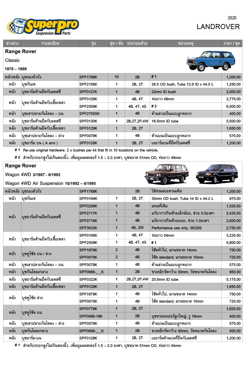 Update ราคาบุช SuperPro รถ Landrover Mazda 2020
