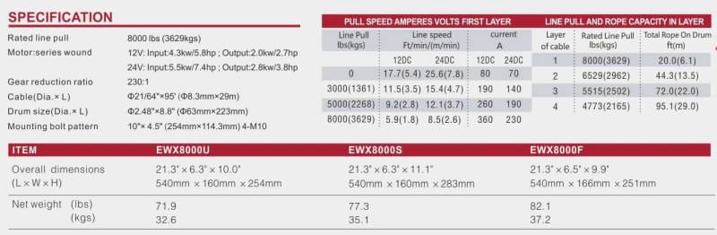 Runva Winch รุ่น EWX8000ขนาด 3.6ตันมอเตอร์  5.8HP230:1พร้อมอุปกรณ์ติดตั้งราคาเบาเบา 16900-
พร้อมรับประกัน 1 ปี ทุกชิ้นส่วนเว้น สลิง
