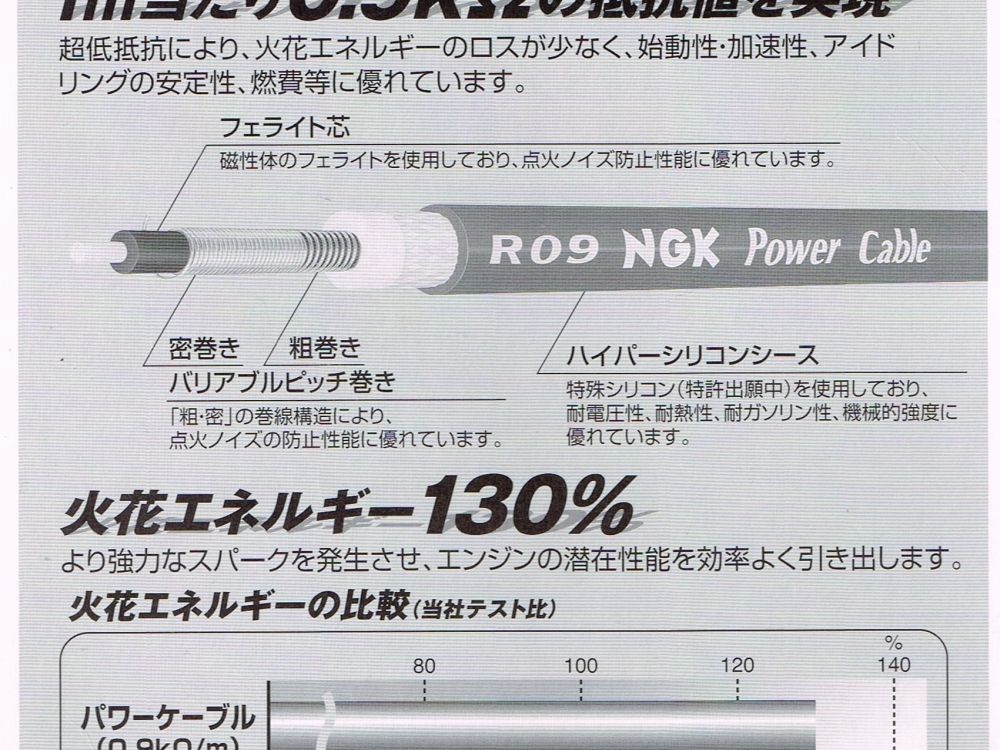 สาย​หัวเทียน​ NGK​ POWER​ CABLE
เพิ่มประสิทธิภาพ​ของการจุดระเบิด​ 30%
